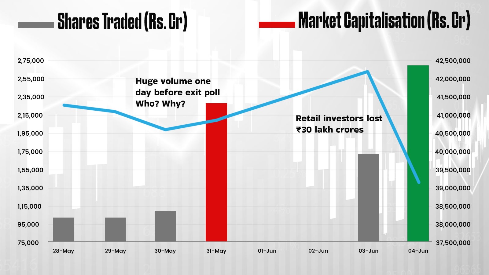 Rahul Gandhi accuses Modi of 'stock market scam' 